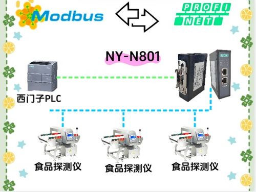 耐達(dá)訊Modbus轉(zhuǎn)Profinet 破解食品包裝廠通訊難題的智能之選