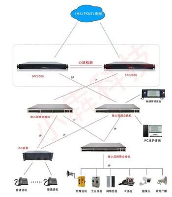 跨區(qū)域通信的未來 集成式交換機與軟交換系統(tǒng)的企業(yè)方案